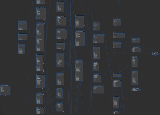 Designing Complex and High Flexibility Database