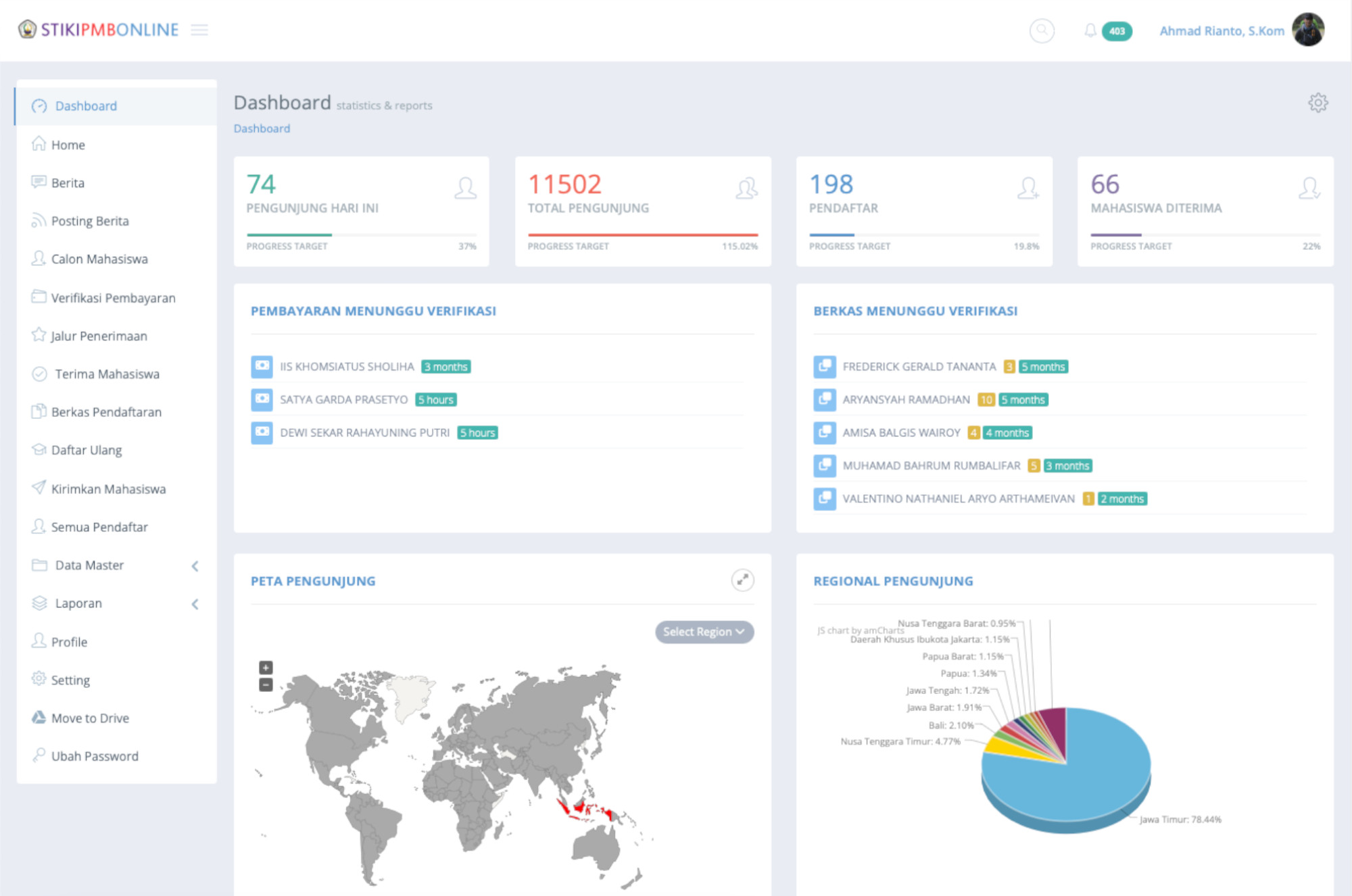 Student Admission System - dashboard