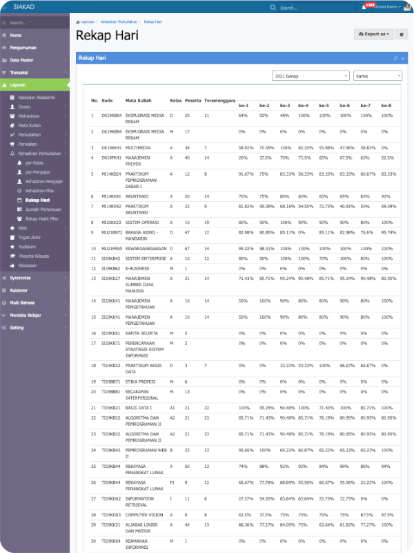 Siakad - daily attendance report