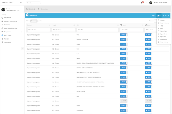 Performance Management System - Open access