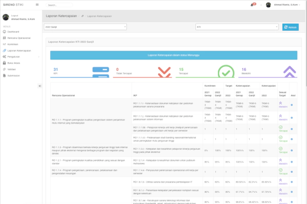 Performance Management System - Submission