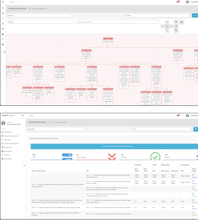 Performance Management System