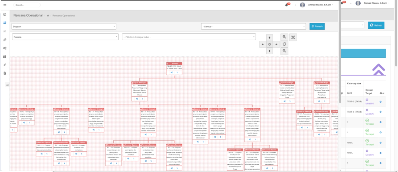 Performance Management System