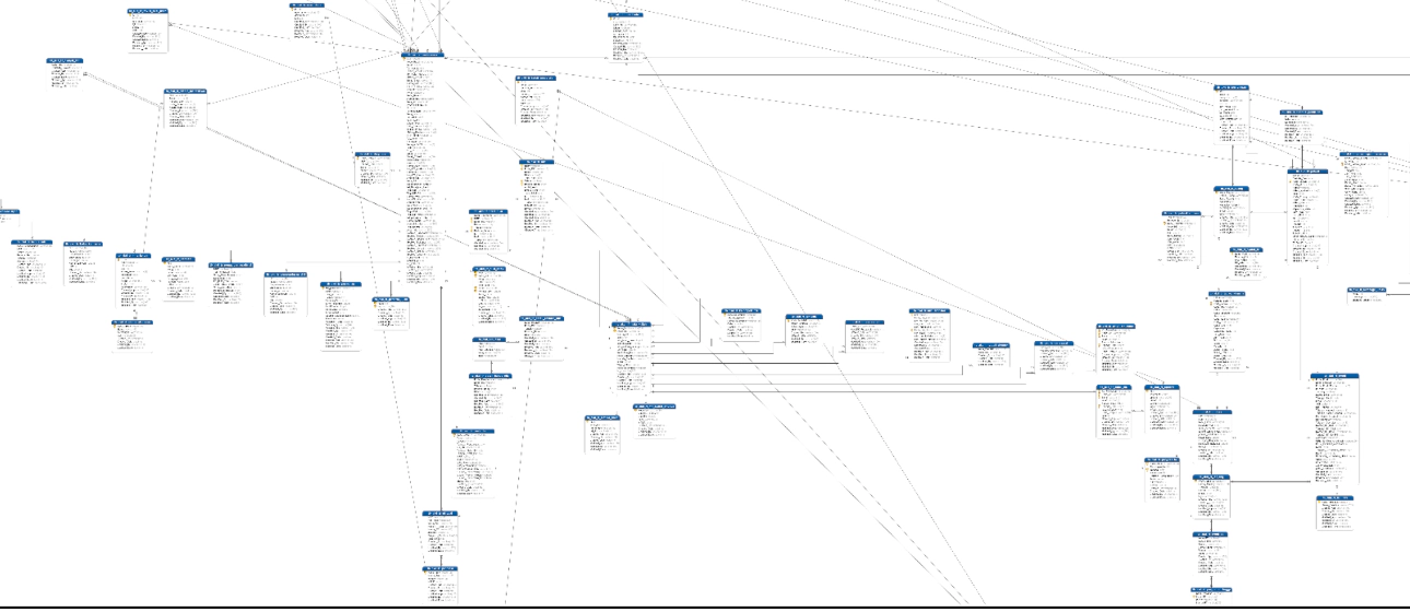 Designing Complex and High Flexibility Database